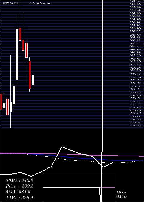  monthly chart Finopb