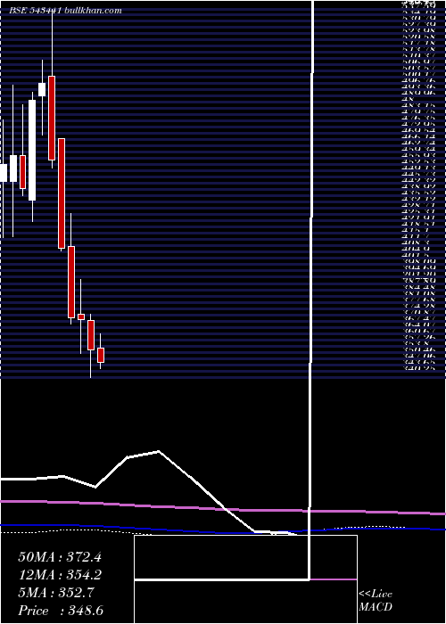  monthly chart Cmsinfo