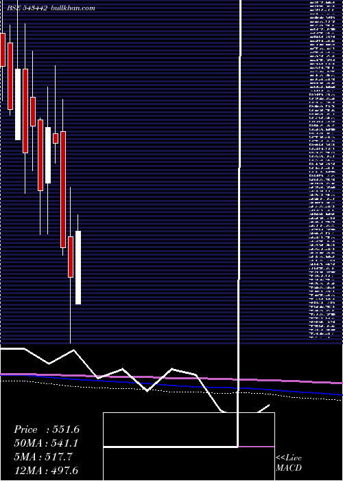  monthly chart Bconcepts