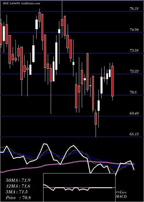  Daily chart Msumi