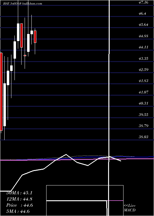  monthly chart Mohealth