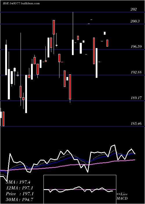  Daily chart Moquality