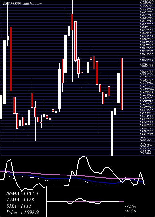  weekly chart Ksolves