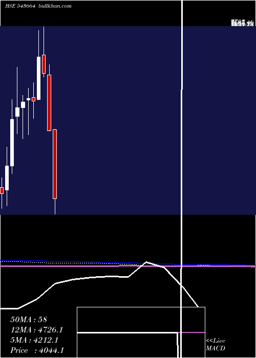  monthly chart Kaynes