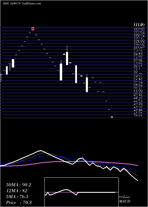  Daily chart Amboagri