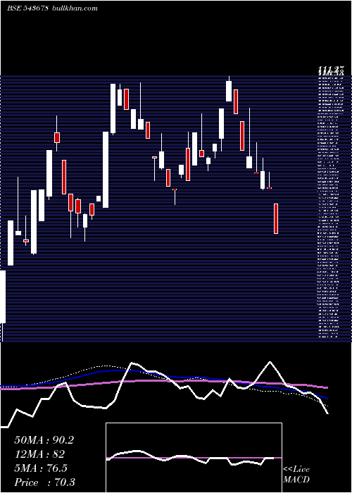  weekly chart Amboagri