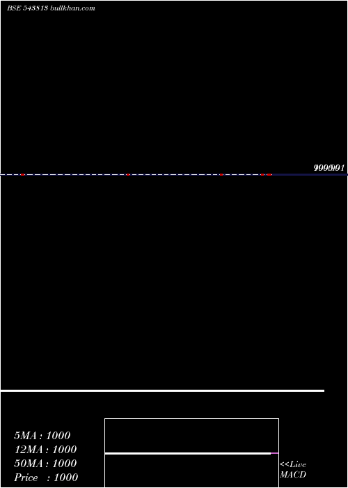  Daily chart Abslliquid