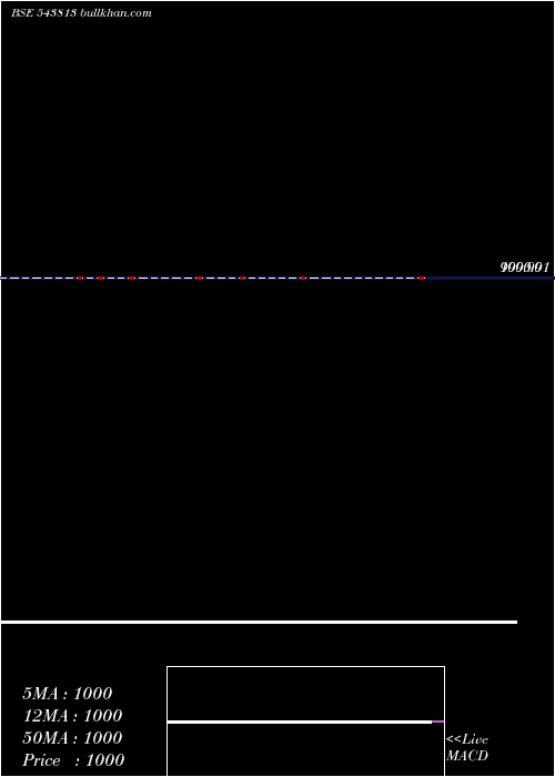  weekly chart Abslliquid