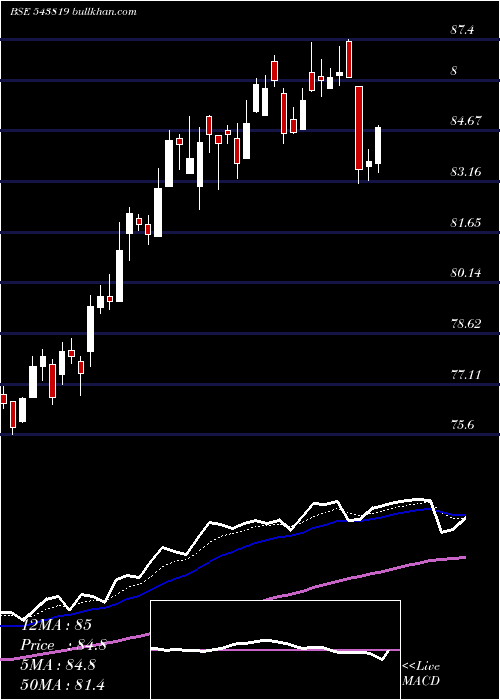  Daily chart Psubankici