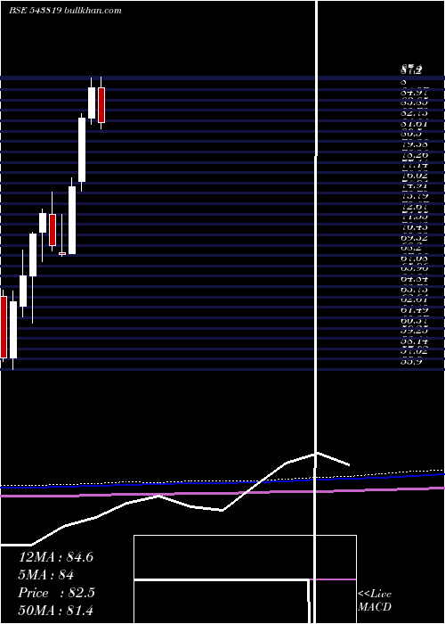 monthly chart Psubankici