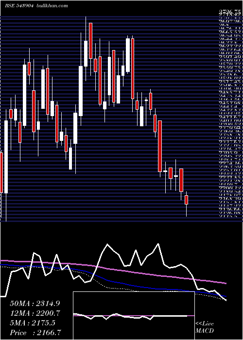  weekly chart Mankind