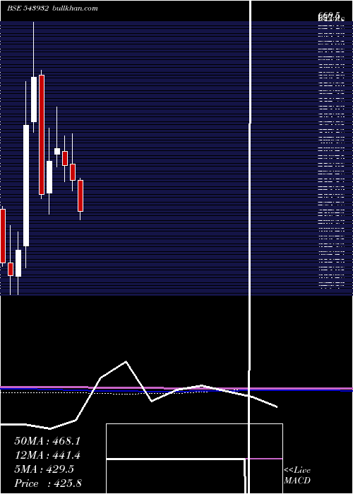  monthly chart Ideaforge