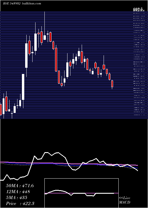  weekly chart Ideaforge
