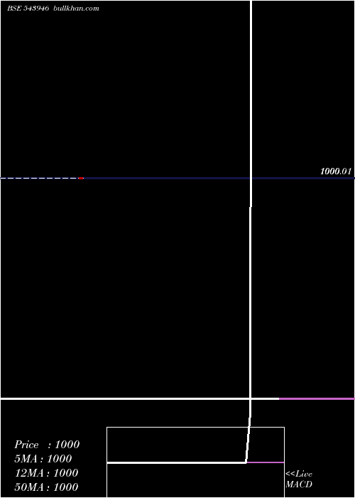  monthly chart Liquid