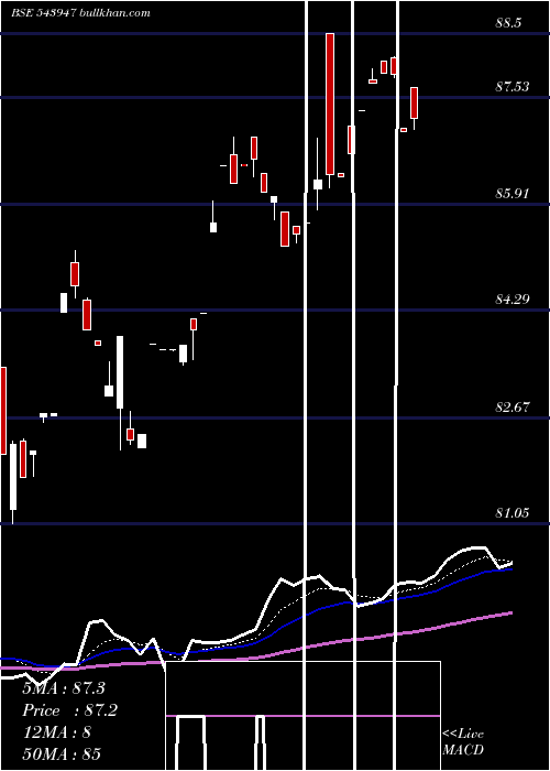  Daily chart Dspsenxetf