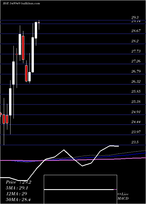  monthly chart Dsppvbketf