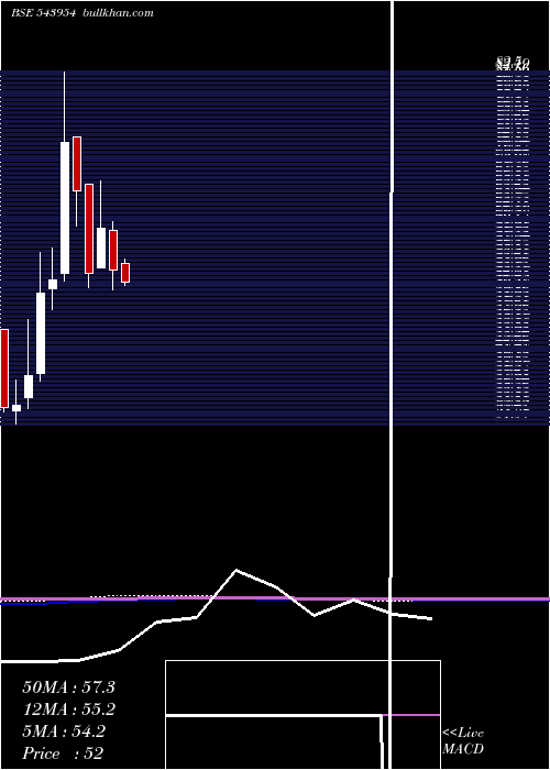  monthly chart Atl