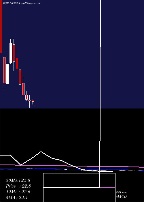  monthly chart Vlegov