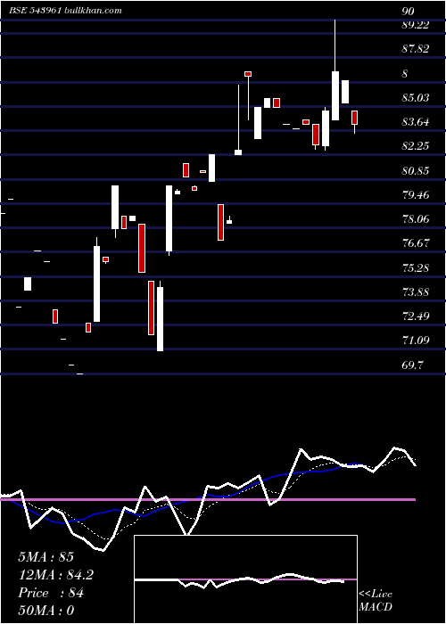  Daily chart Cleducate7