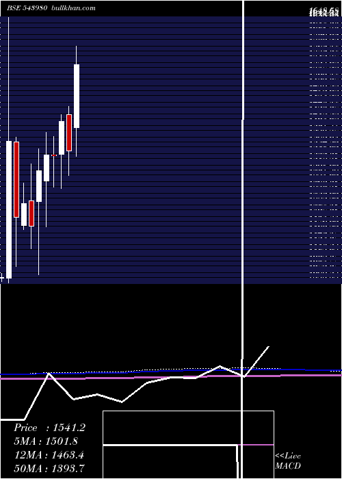  monthly chart Jlhl