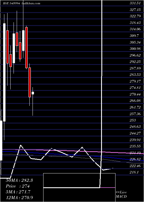  monthly chart Jswinfra