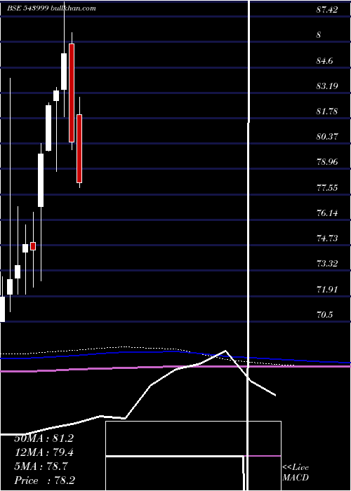  monthly chart Sensexetf