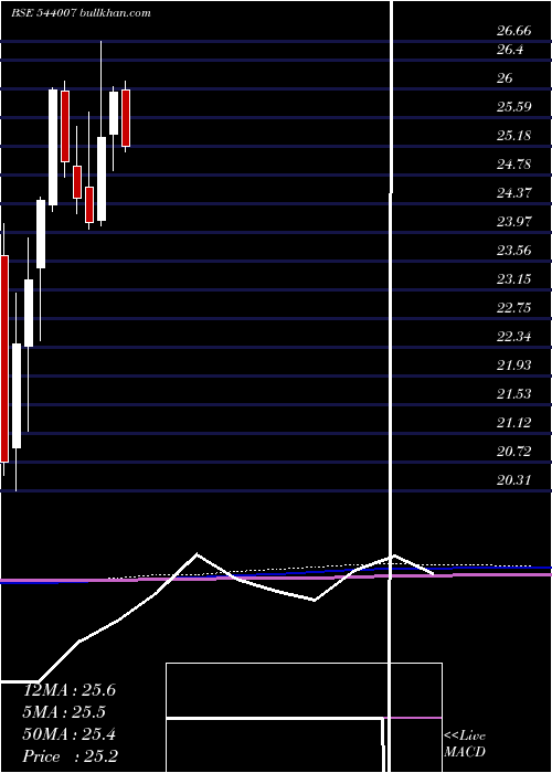  monthly chart Alphaetf