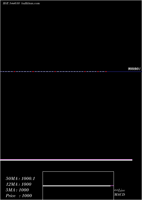  Daily chart Liquidsbi