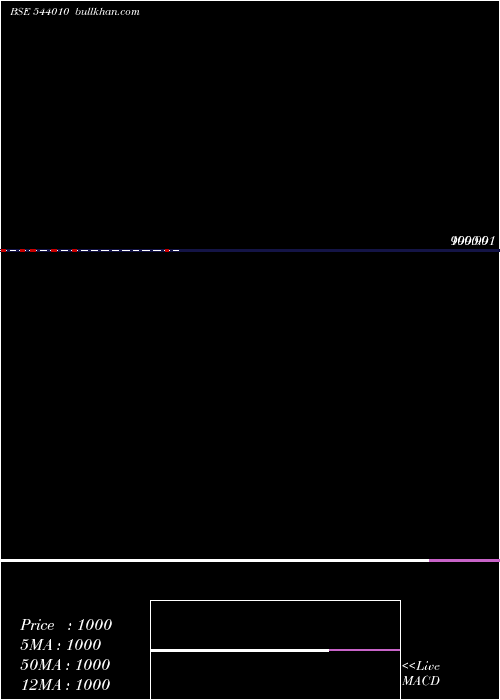  monthly chart Liquidsbi