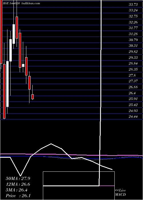  monthly chart Esafsfb