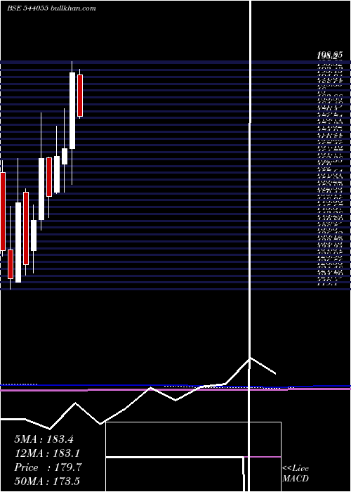  monthly chart Muthootmf
