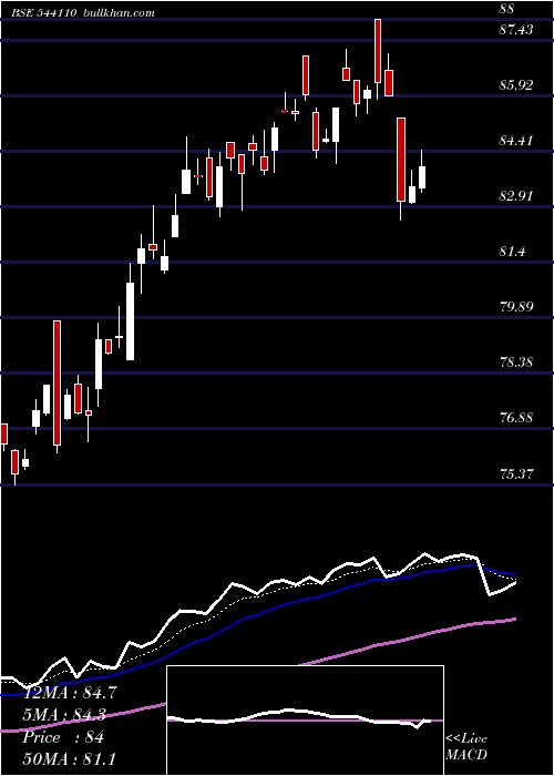  Daily chart Hdfcpsubk