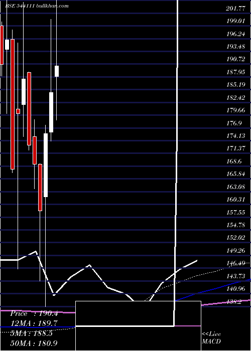  monthly chart Parkhotels