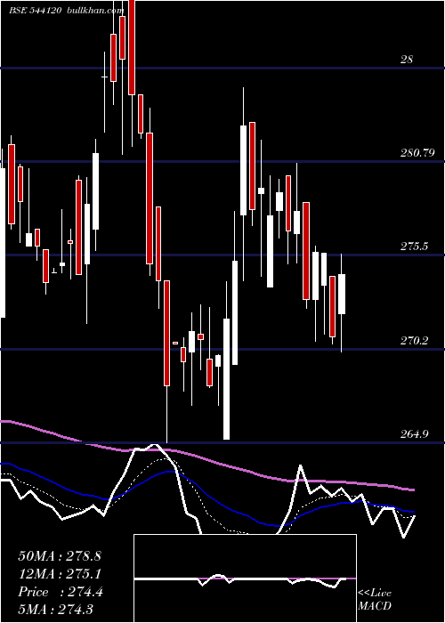 Daily chart Capitalsfb