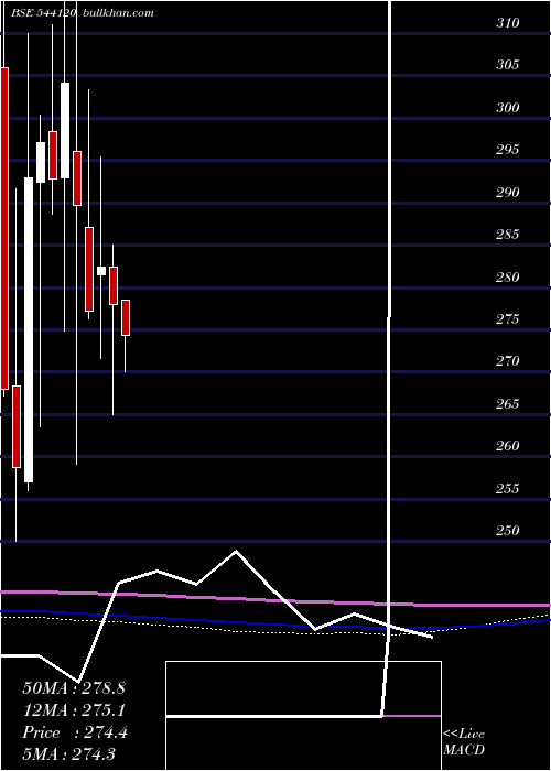  monthly chart Capitalsfb