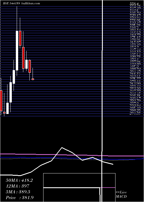  monthly chart Jgchem