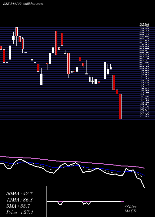  Daily chart Jaykailash