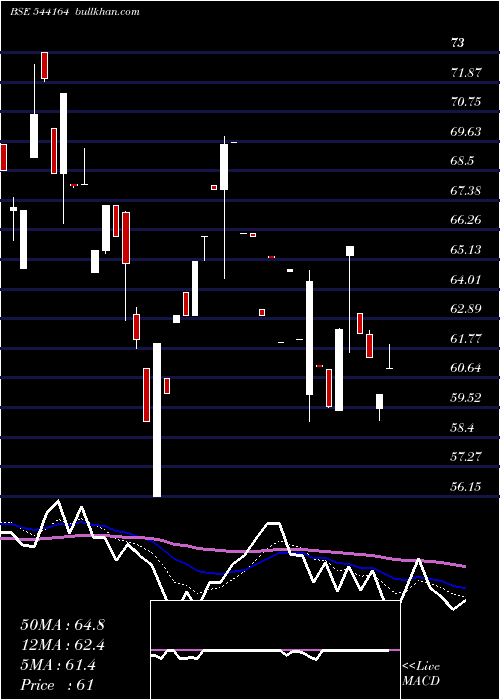  Daily chart Faalcon