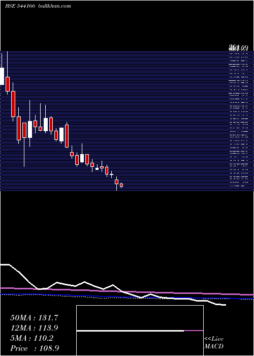  weekly chart Emmforce