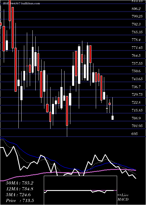  Daily chart Jnkindia