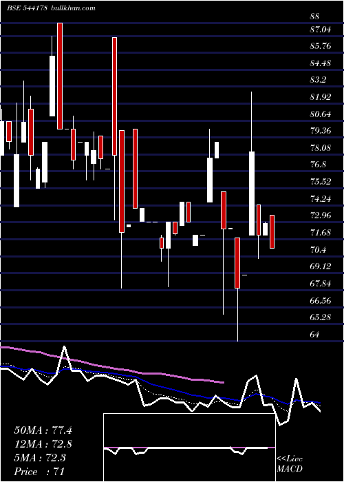  Daily chart Piotex