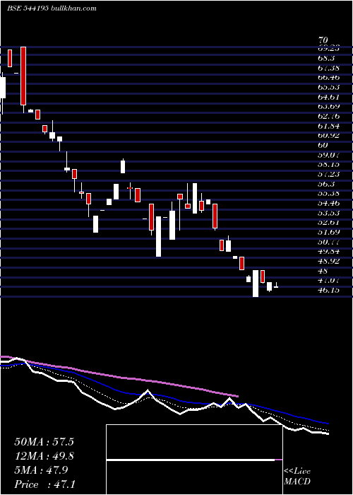  Daily chart Cotfab