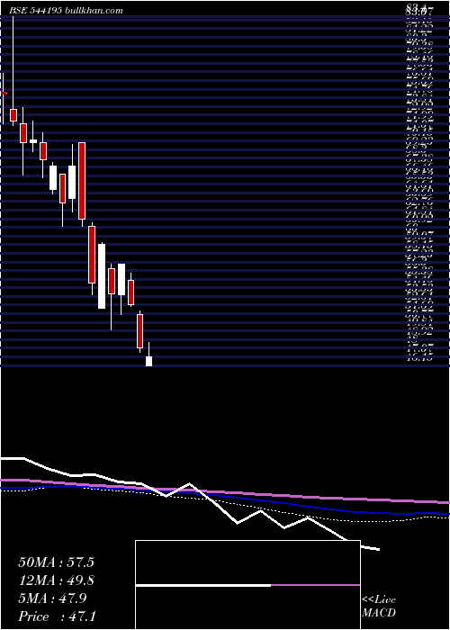  weekly chart Cotfab