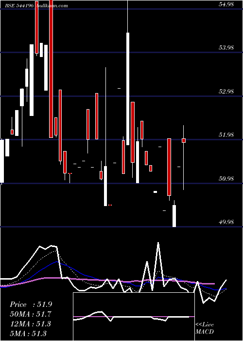  Daily chart Bbnpnbetf