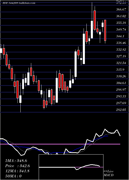  Daily chart Abdl