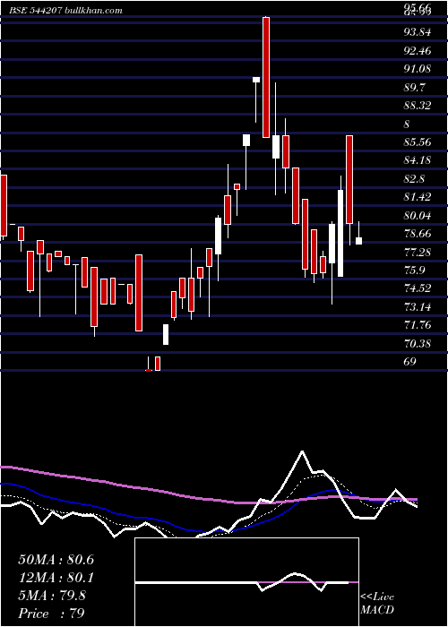  Daily chart ReliableData