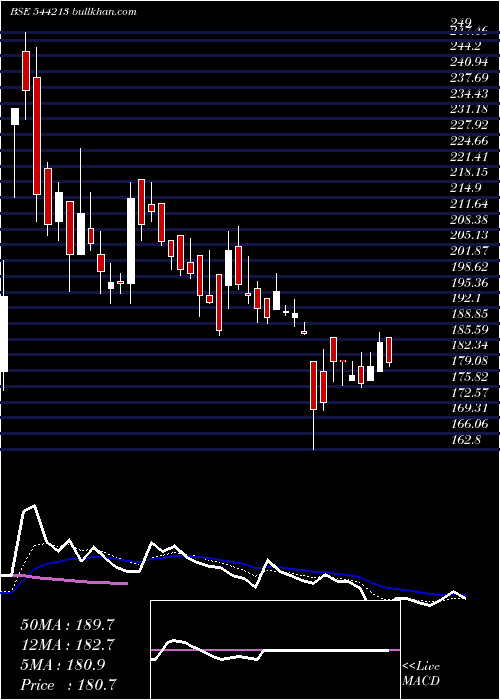  Daily chart AeleaCommodities