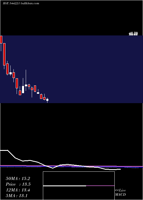  monthly chart KiziApparels