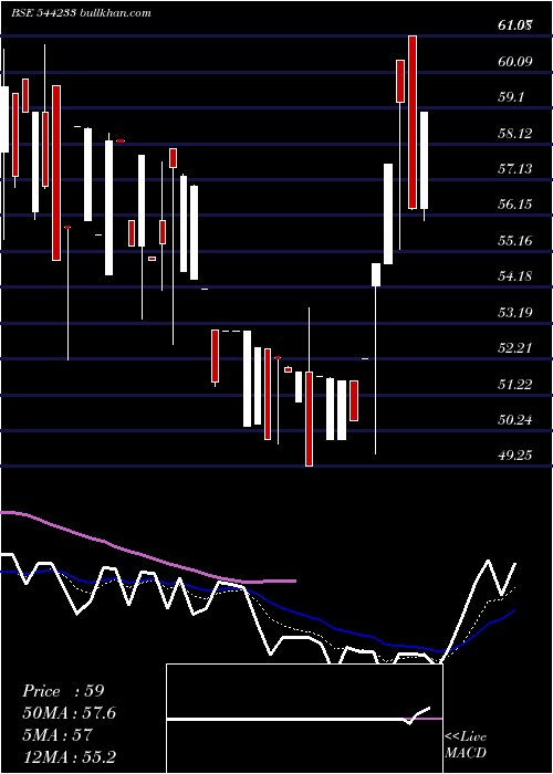  Daily chart MahalaxmiFabric