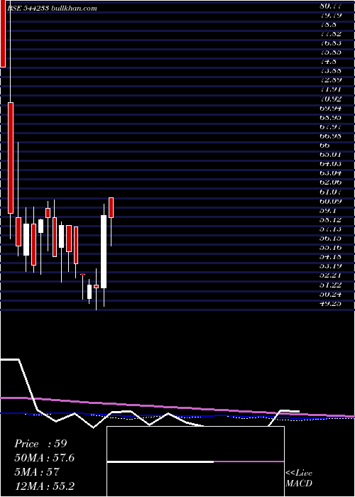  weekly chart MahalaxmiFabric